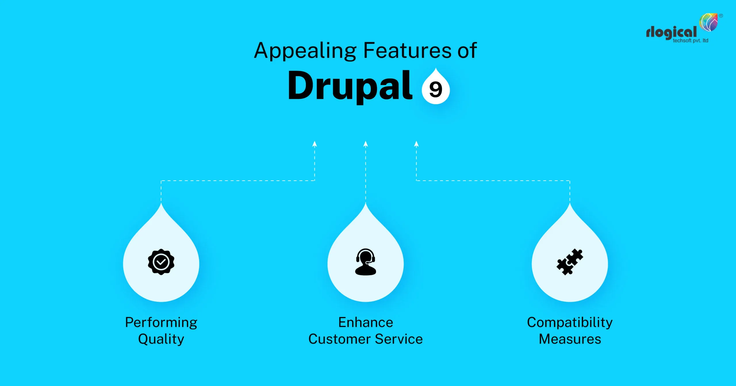 Drupal-9 infographic
