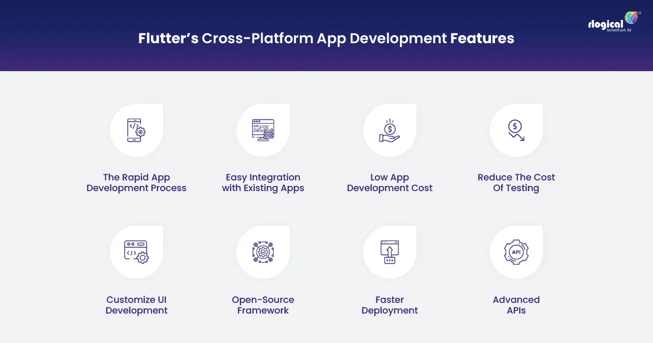Hire Flutter App Developers
