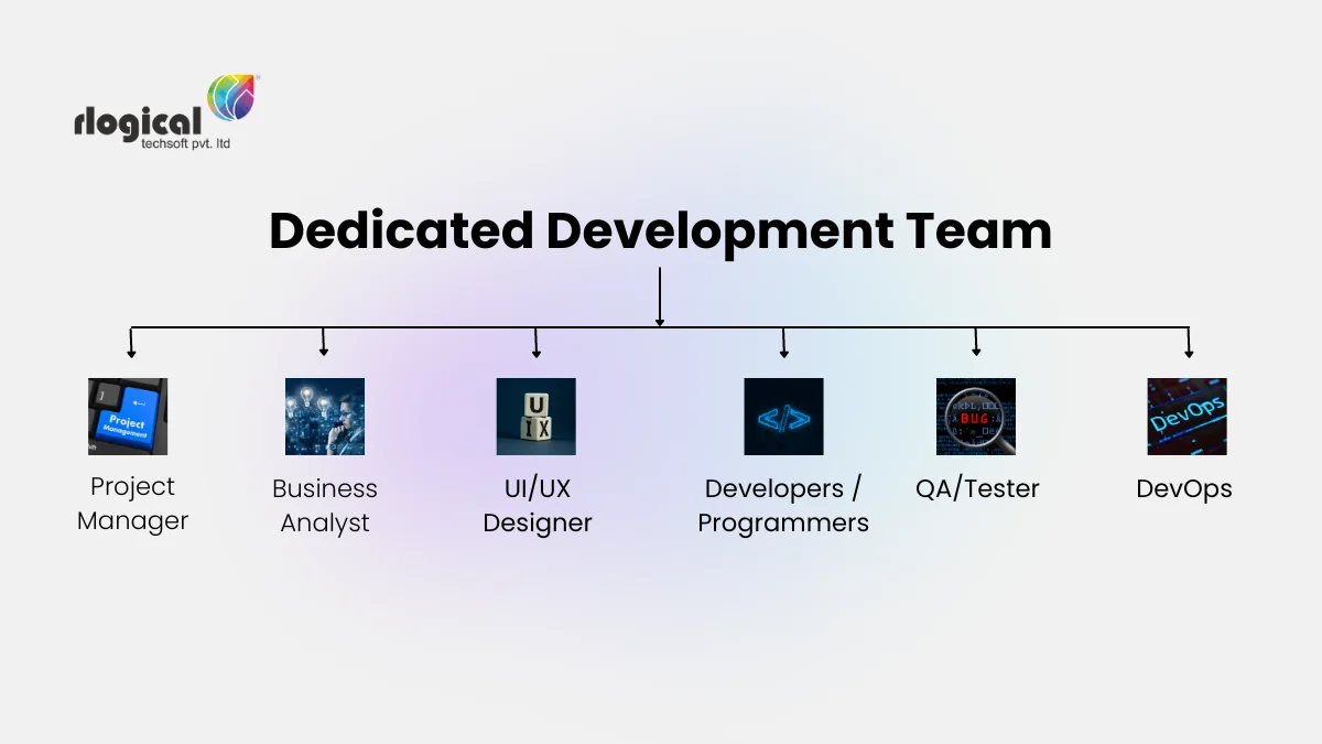 hire dedicated developers from india