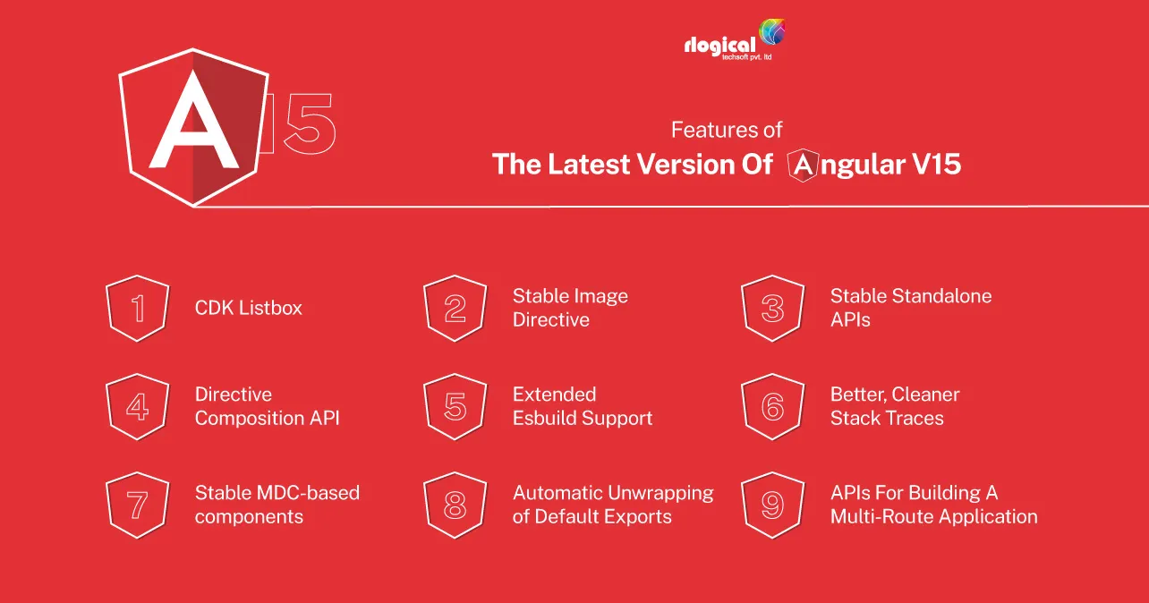 Features-Angular-V15