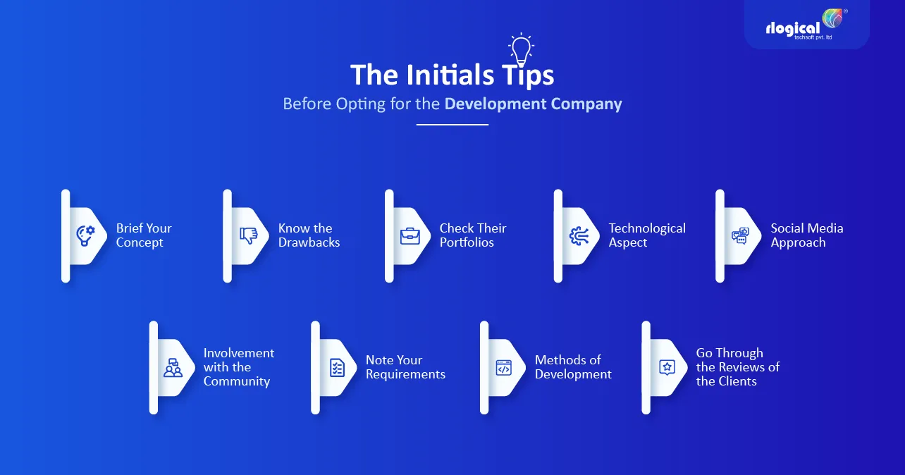 Software Development Company - infographic