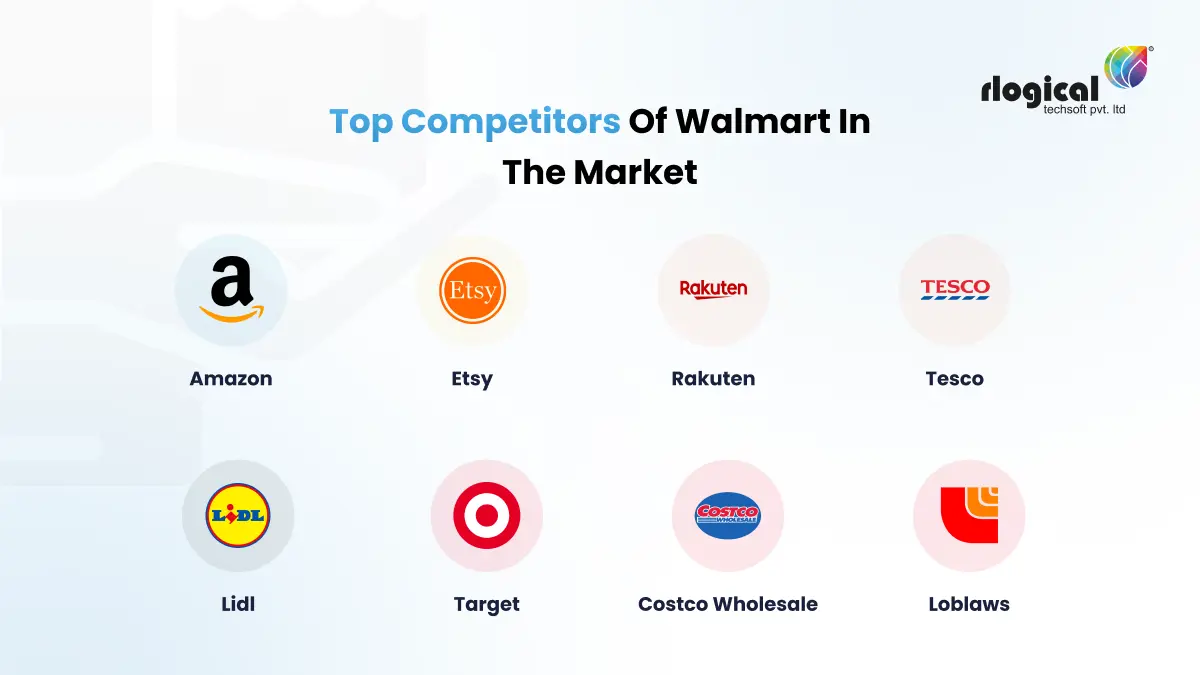 top competitors of walmart in the market
