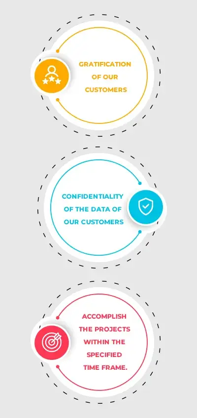 Top  Vue JS Developer For Hire