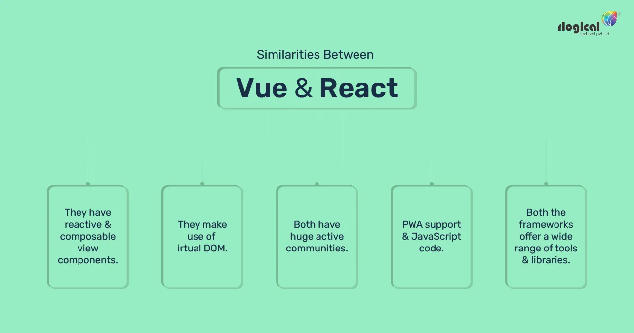 Vue vs React - infographic